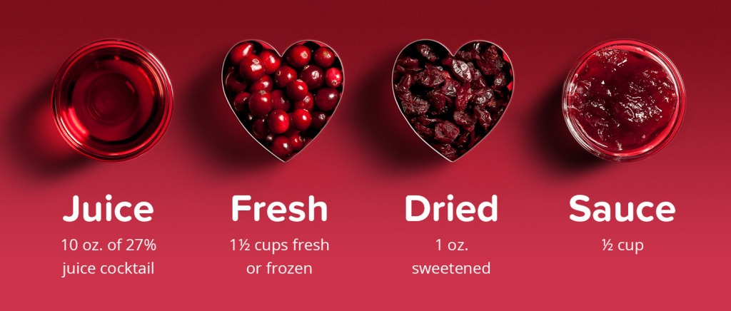 Cranberries. Fresh, juice, dried, sauce. Image by the Mssachussetts Cranberrries website. https://www.cranberries.org/health-benefits